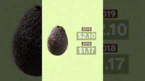Have you noticed avocados are costing more and more? #avocado #climatechange #expensivefood